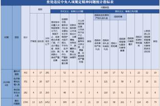 德转今年夏窗转会评级：贝林厄姆、凯恩顶级，霍伊伦、芒特失败